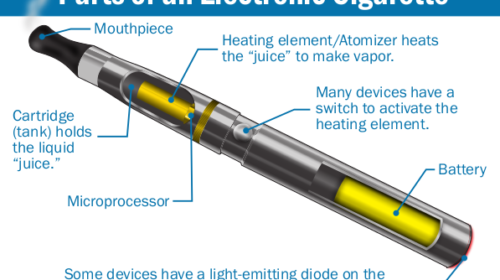Analysis on China's Electronic Cigarette Market in 2018
