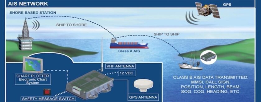 automatic identification system