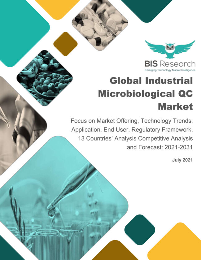 Global Industrial Microbiological QC Market| CRI Report