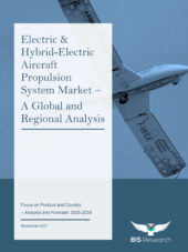 Hybrid-Electric Aircraft Propulsion System Market