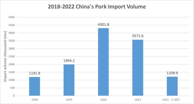 pork import