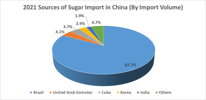 sugar import sources