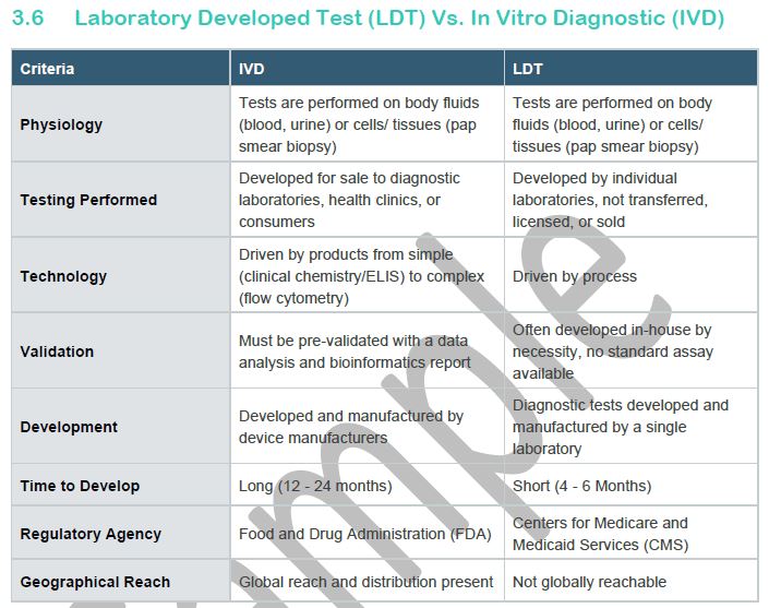 Molecular Oncology Diagnostics Market | Laboratory Developed Test (LDT) Vs. In Vitro Diagnostic (IVD)