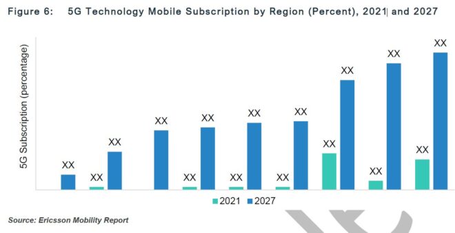 Next-Generation Lithography Materials Market