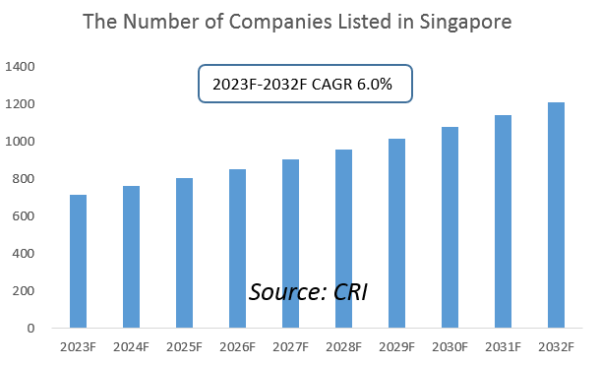 Southeast Asia Securities Industry