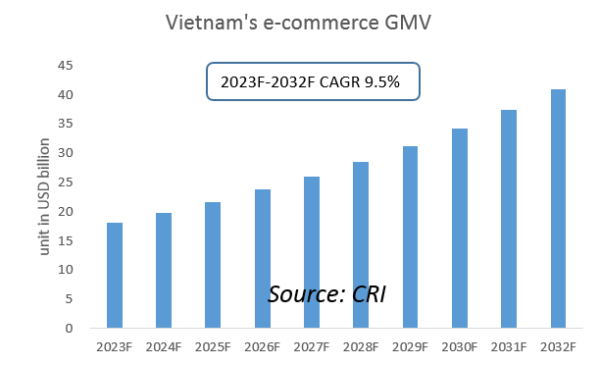 Southeast Asia Express Delivery Industry