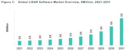 Global LiDAR Software Market Overview