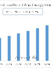 Market size of Southeast Asia Energy Drink Industry