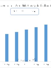 Market size of Southeast Asia Motorcycle Helmet Industry