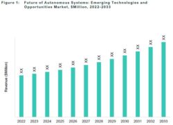Future of Autonomous Systems Emerging Technologies and Opportunities Market