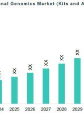 Global Functional Genomics Market (Kits and Assays )