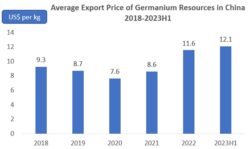 China's Germanium Resources