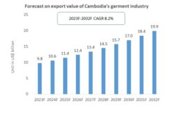 Cambodia Garment
