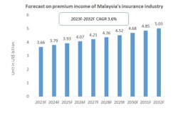 Malaysia Insurance