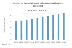 Indonesia Steel