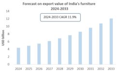 India Furniture Export