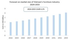 Vietnam Furniture
