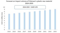 Vietnam Plastic Industry