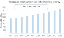 Cambodia Furniture
