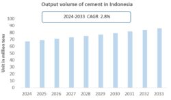 Indonesia Cement Industry