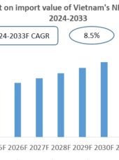 Vietnam NPK Fertilizers Import Research Report 2024-2033