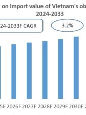 Vietnam Objective Lenses Import Research Report 2024-2033