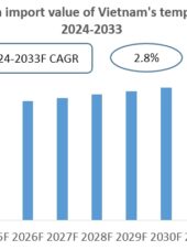 Vietnam Tempered Glass Import Research Report 2024-2033