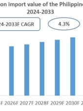 the Philippines Urea Import Research Report 2024-2033