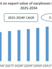 Vietnam Earphones Industry Research Report 2025-2034