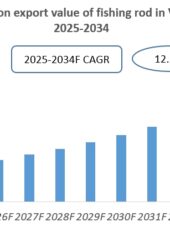 Vietnam Fishing Rod Industry Research Report 2025-2034