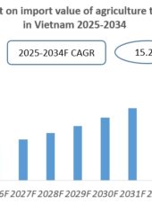 Vietnam Agriculture Tractors Industry Research Report 2025-2034