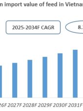 Vietnam Feed Industry Research Report 2025-2034