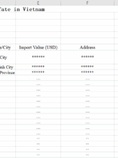 Vietnam Ammonium Sulfate Importers Business Directory 2023-2025