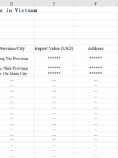 Vietnam Cashew Kernels Exporters Business Directory 2023-2025