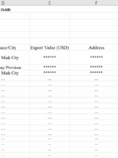 Vietnam Durians Exporters Business Directory 2023-2025