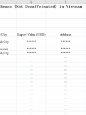 Vietnam Green Coffee Beans (Not Decaffeinated) Exporters Business Directory 2023-2025