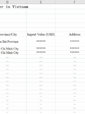 Vietnam NPK Fertilizer Importers Business Directory 2023-2025