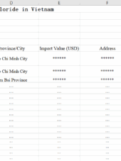 Vietnam Potassium Chloride Importers Business Directory 2023-2025