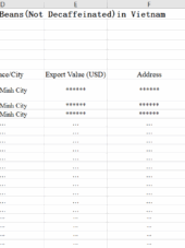 Vietnam Roasted Coffee Beans (Not Decaffeinated) Exporters Business Directory 2023-2025