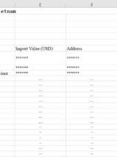 Vietnam Soybean Importers Business Directory 2023-2025