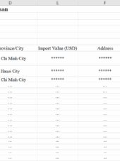 Vietnam Urea Importers Business Directory 2023-2025